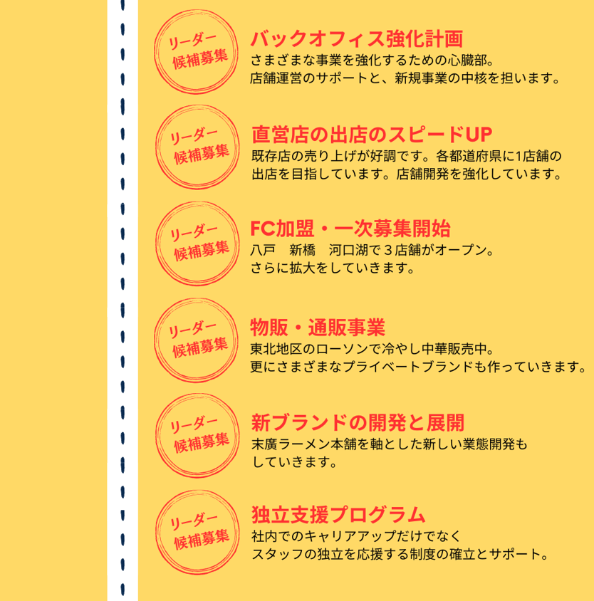 Blue Illustrated Professional Path Design Process Timeline Infographic (960 x 2300 px)のコピー (1)